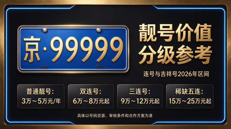 京牌租赁服务团队